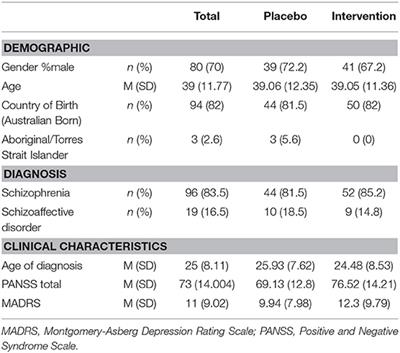 The Effect of Adjunctive Mangosteen Pericarp on Cognition in People With Schizophrenia: Secondary Analysis of a Randomized Controlled Trial